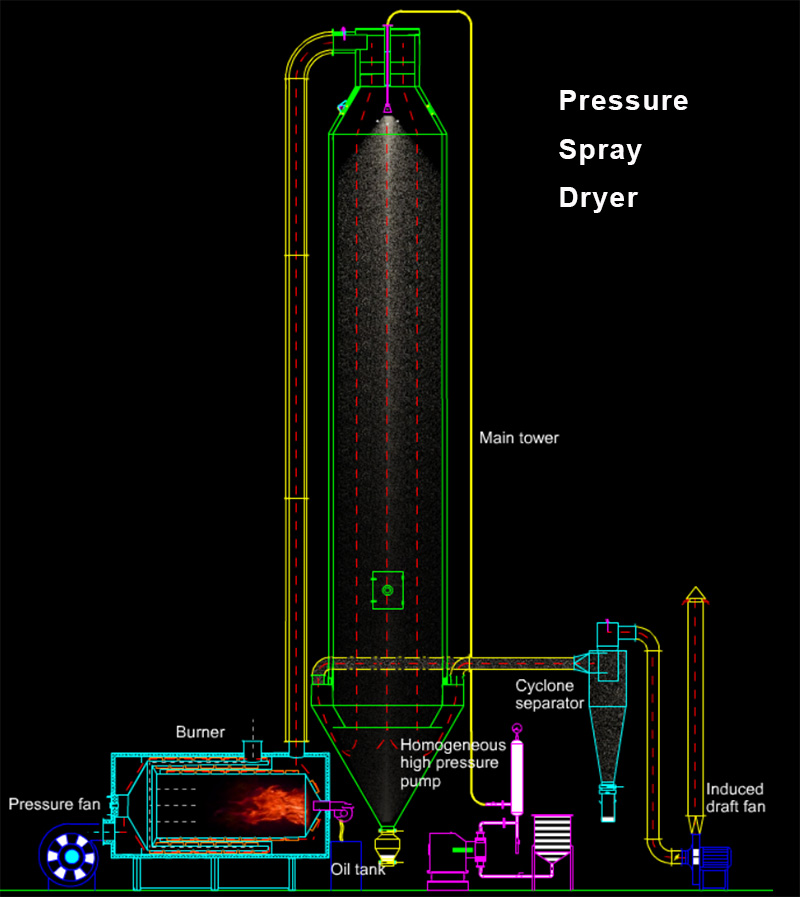 壓力噴霧干燥機.jpg