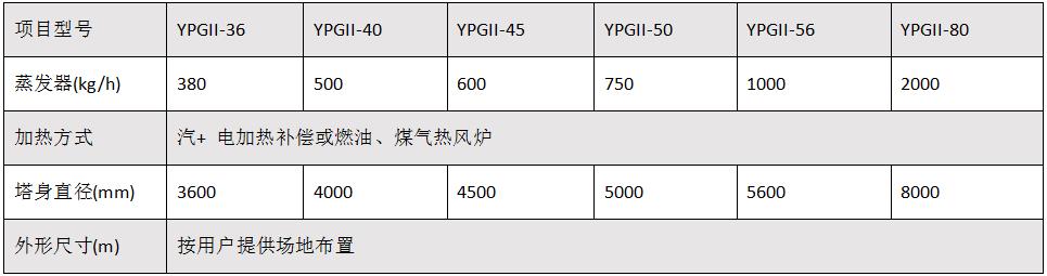 壓力式噴霧干燥機(YPG-II 型).jpg