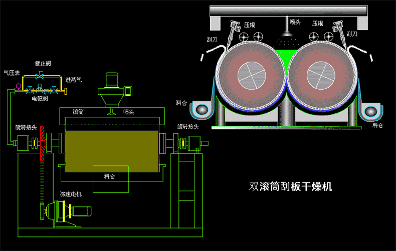 雙滾筒刮板干燥機.gif
