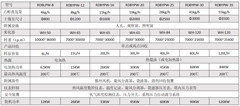 閉路循環噴霧干燥機中文.jpg